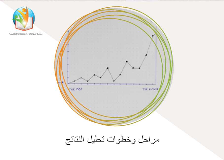 مراحل وخطوات تحليل النتائج 