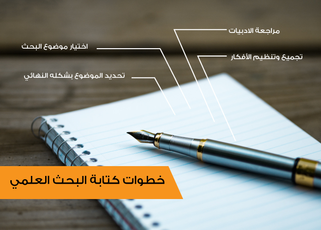 خطوات كتابة البحث العلمي
