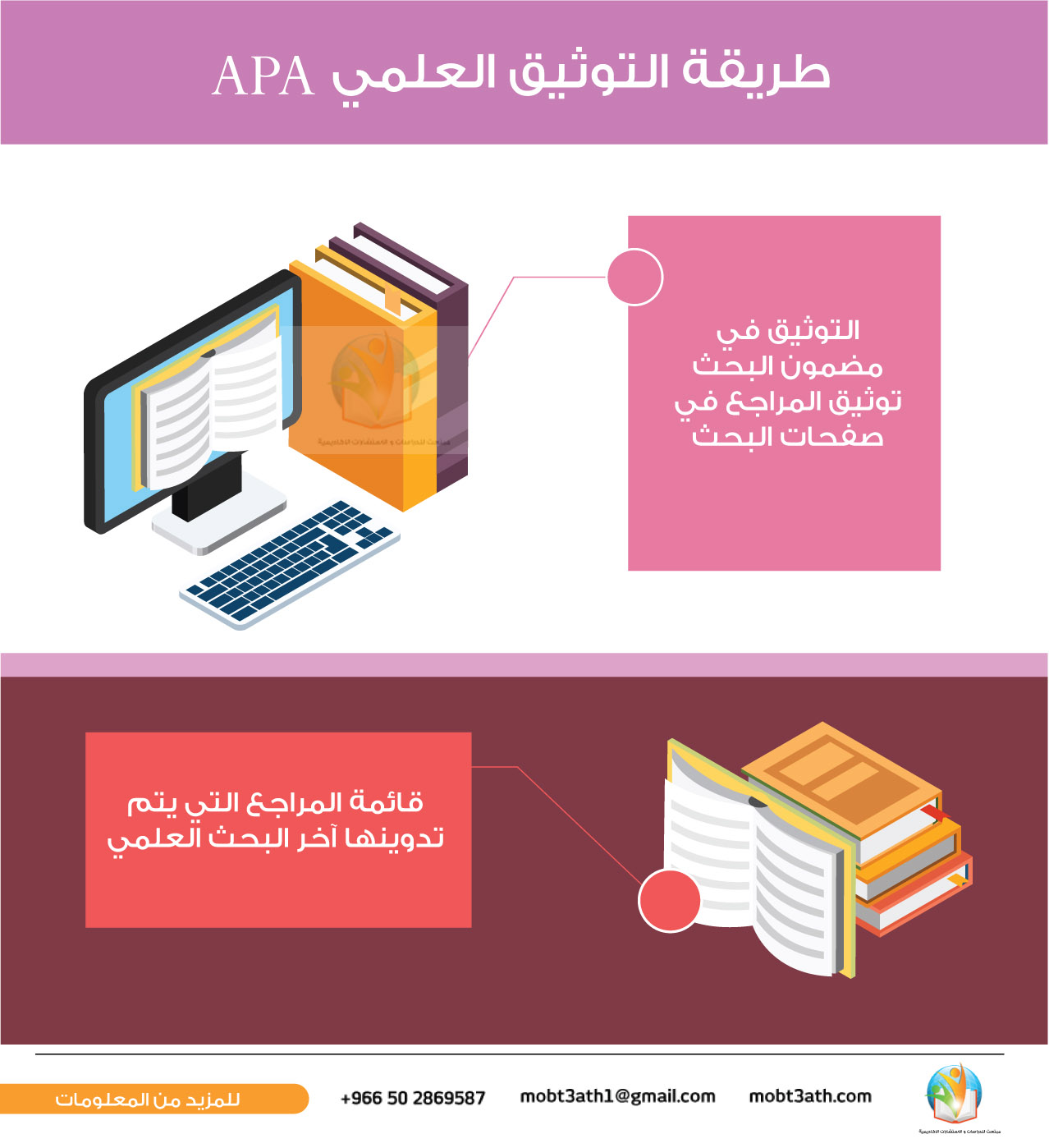 طريقة التوثيق العلمي APA، وأهم صفات منهج البحث العلمي
